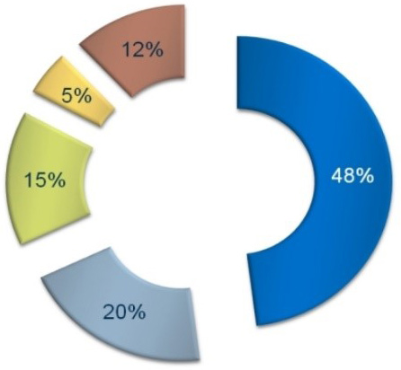 Automatisierungstechnik Grafik